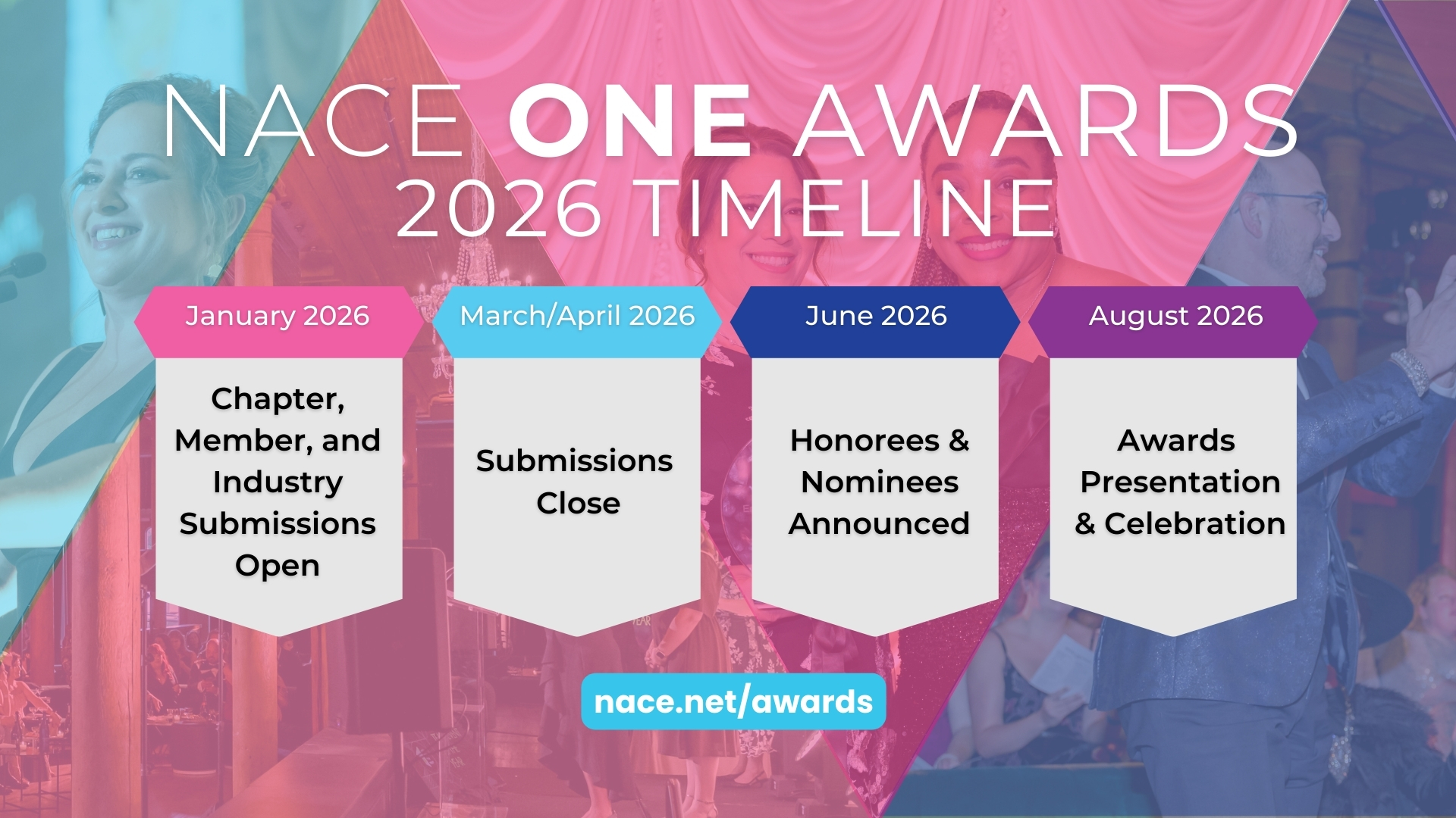 NACE One Awards